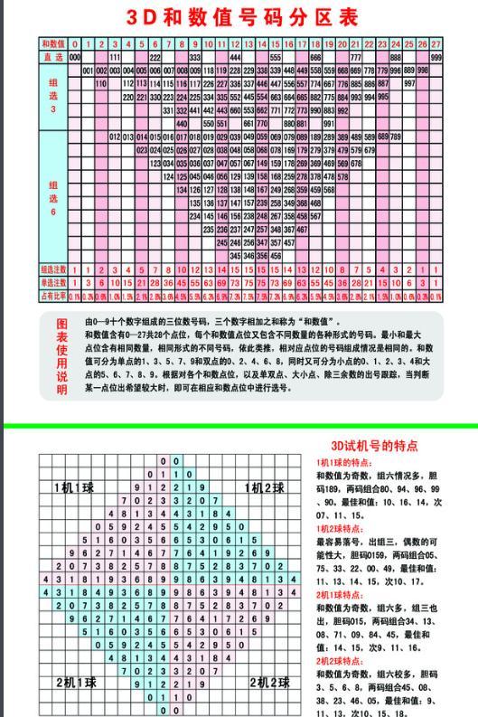 揭秘最新3D彩票试机号背后的神秘数字串秘密探索