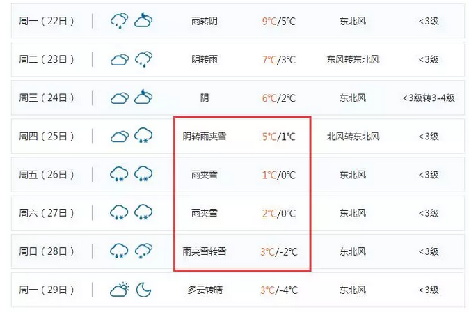 蒙城未来15天天气预报最新消息