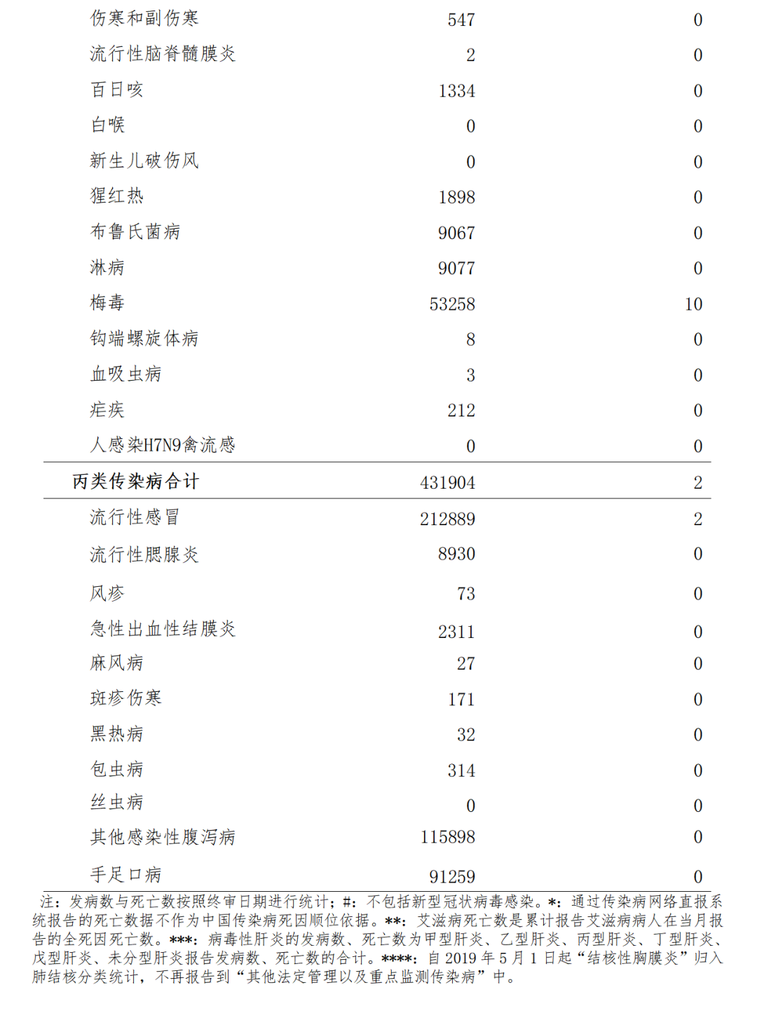 最新病例揭示疾病新动态及应对策略探讨