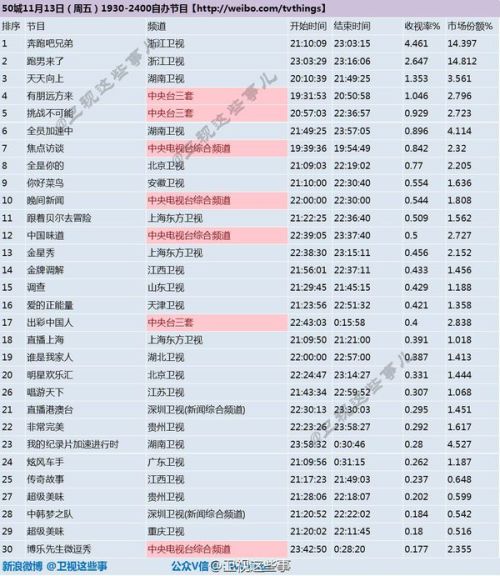 医护团队 第324页