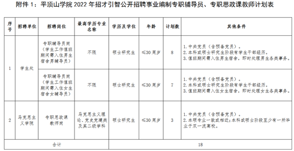 平顶山人才网最新招聘信息汇总