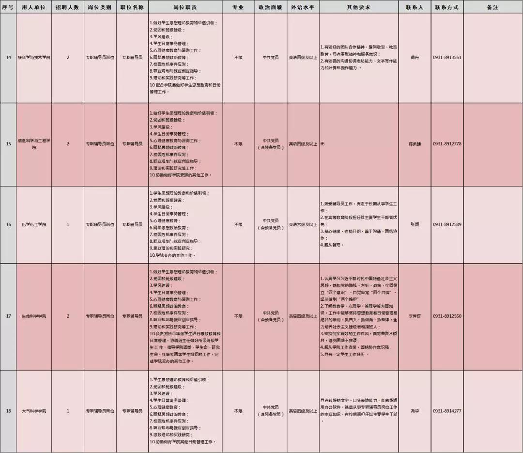 兰州最新招聘动态，职业发展的新天地与展望