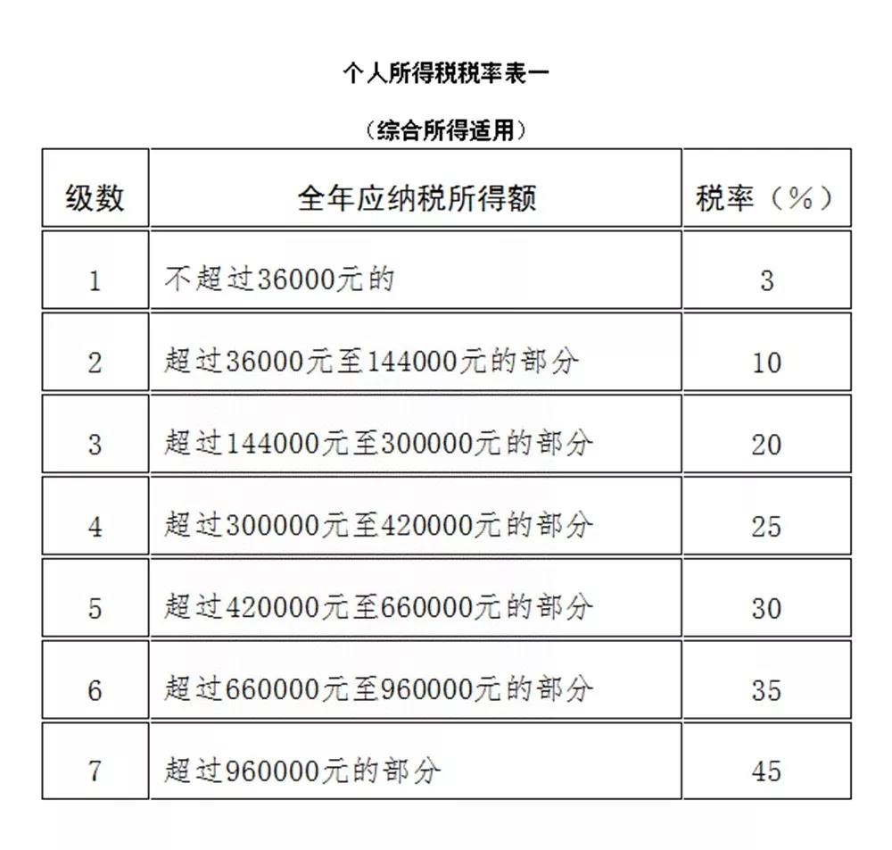 最新个人所得税改革，影响及应对策略详解