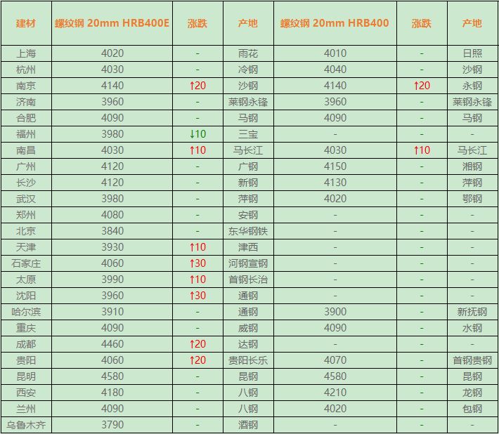 最新钢材市场行情分析与价格走势预测