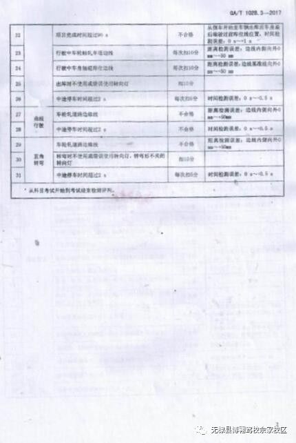 科目二最新考试标准详解