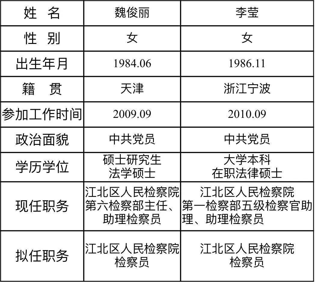 宁波新任领导团队公示，深化透明治理，展现决心与担当