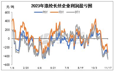 涤纶长丝最新价格动态与市场趋势深度解析