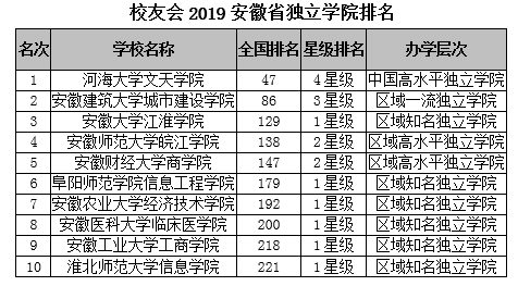 医护团队 第322页