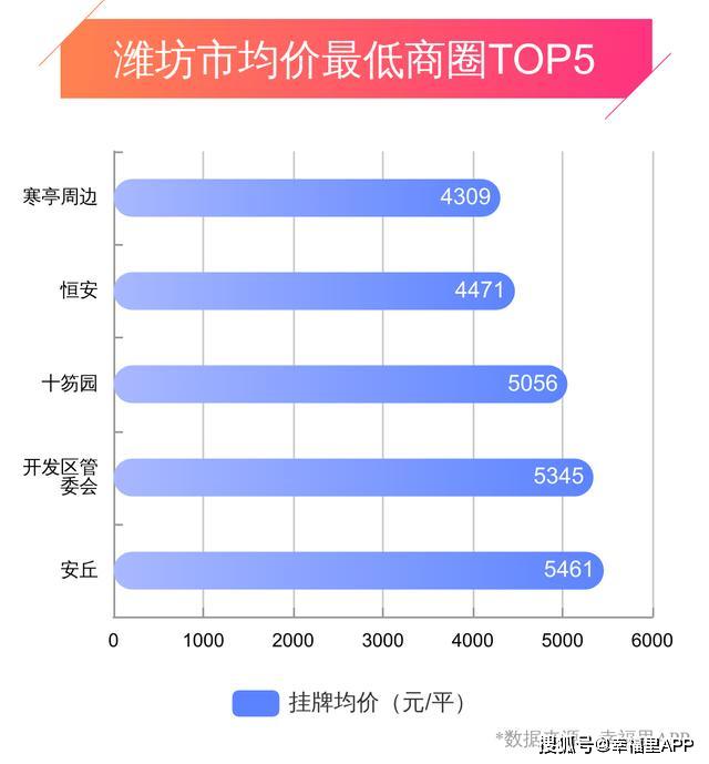 潍坊房价飙升，市场走势、原因解析与未来展望