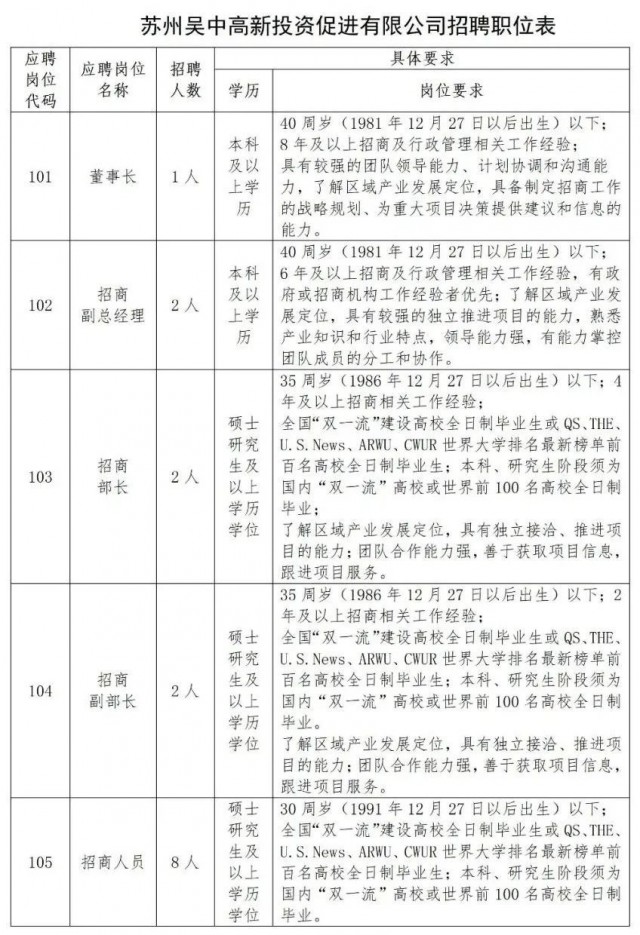 行业招聘最新动态，机遇与挑战并存