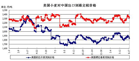 最新小麦期货行情走势深度解读