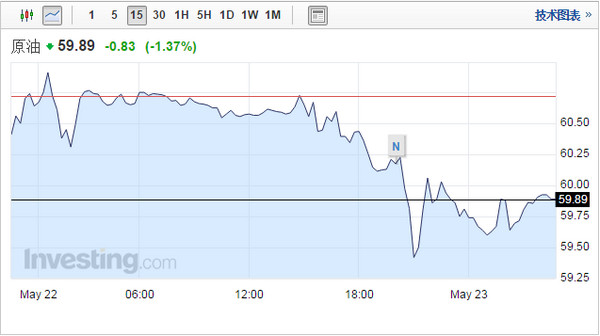 国际原油市场走势最新分析概览