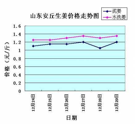 彼岸雨露 第5页