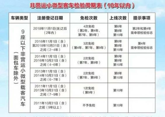 货车异地年检最新规定及其影响分析