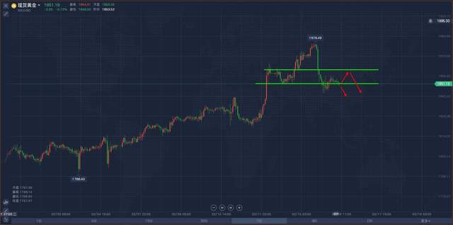 今晚黄金走势预测，市场动向与未来展望分析