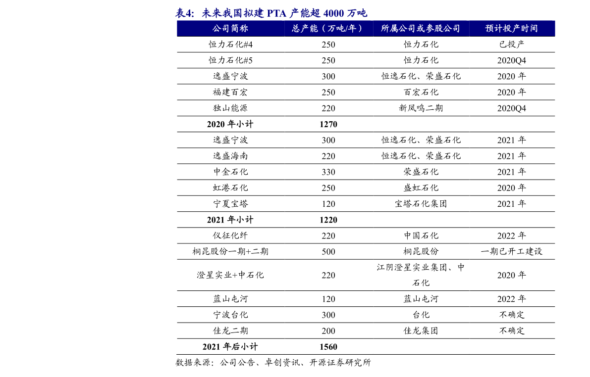 花小蕊 第5页