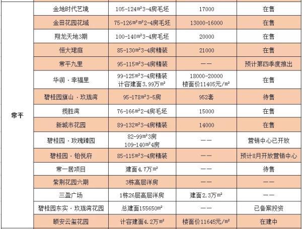 东莞楼盘最新价格及市场趋势深度解析