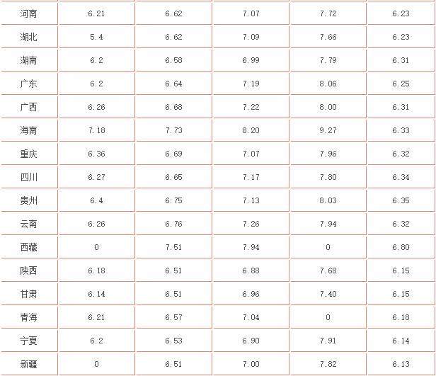 最新汽油价格调整动态及其影响分析