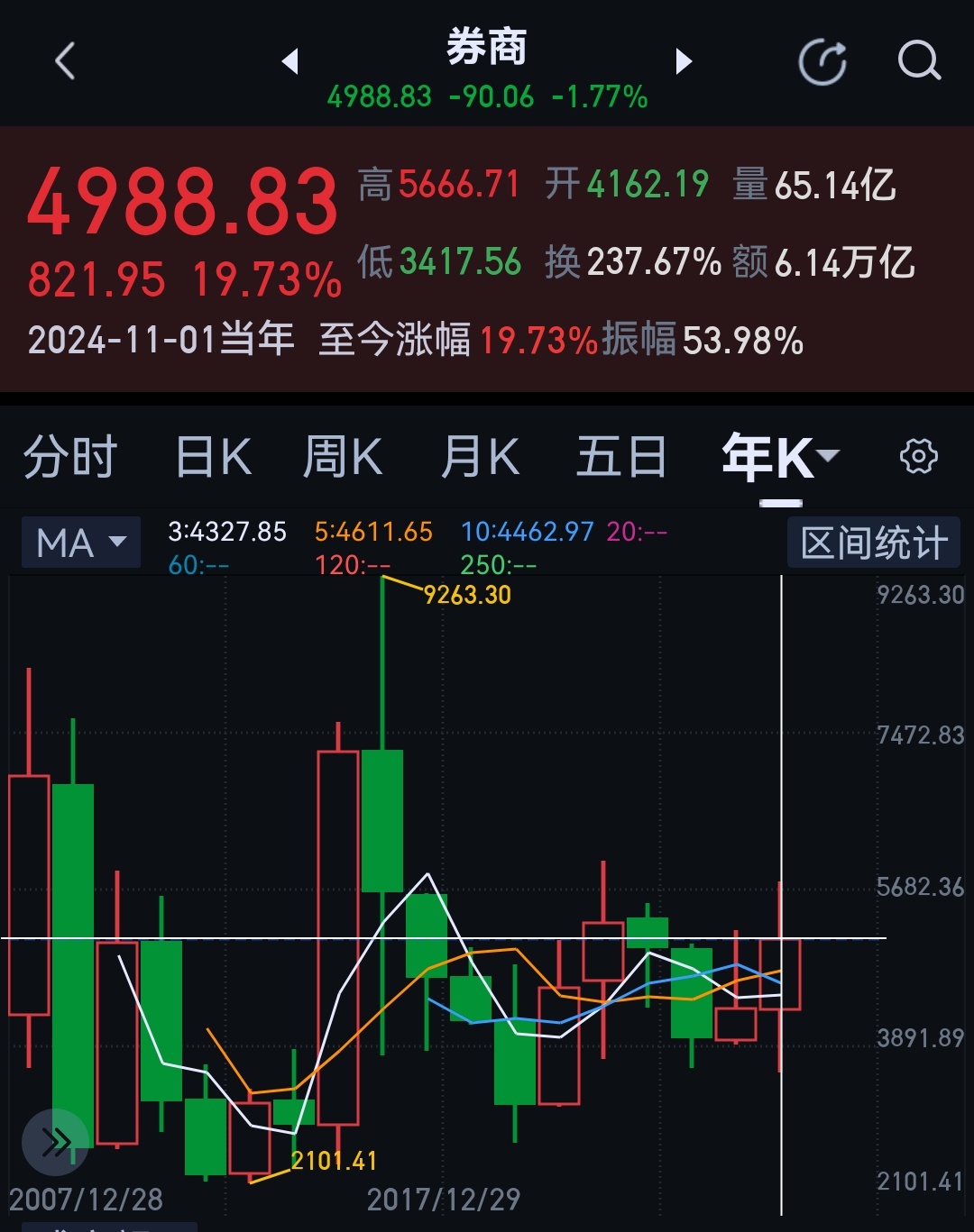 券商板块最新消息深度解读与分析