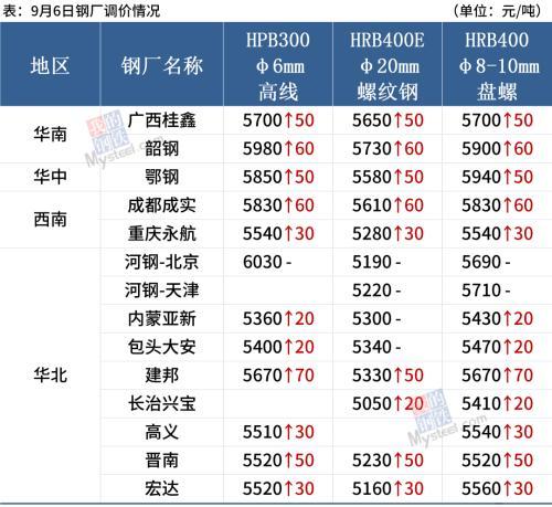 钢材涨价最新动态，市场走势解析与行业应对策略