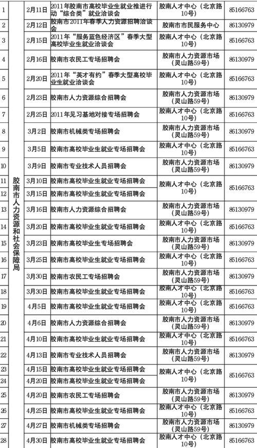 胶南最新招工信息汇总