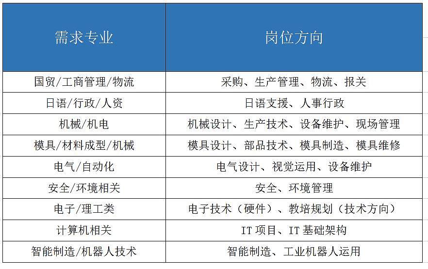 爱普生最新招工消息，机遇与挑战同在