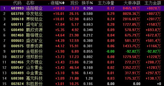 钴价格动态，市场走势、影响因素与前景展望最新消息返回搜狐查看更多