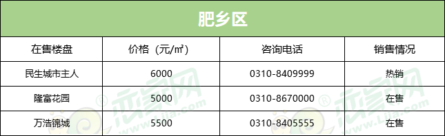 邯郸各小区最新房价概览，全面解读小区房价走势