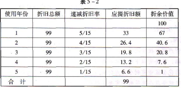 房屋折旧年限最新规定及其影响分析