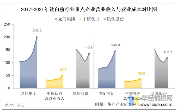 中核钛白引领行业变革，开启崭新篇章，最新公告揭秘未来趋势