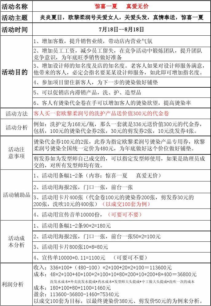 美发店时尚潮流新篇章活动方案揭晓！