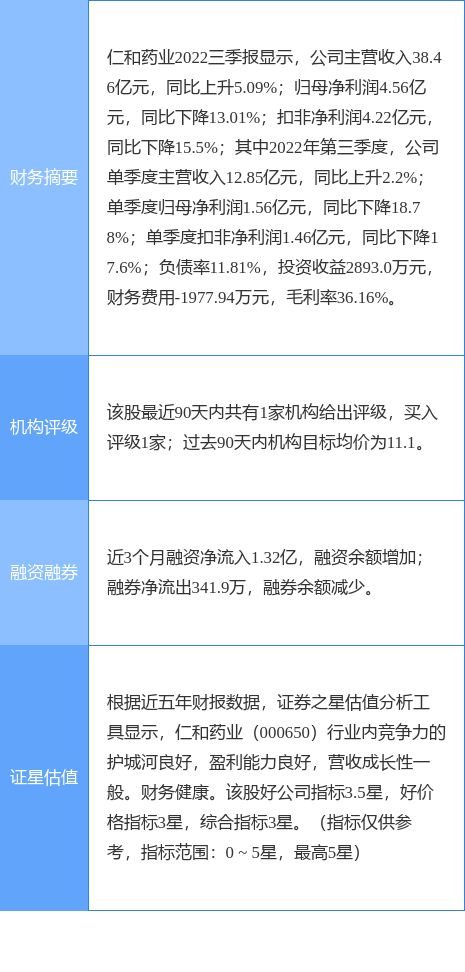 仁和股票最新动态深度解析