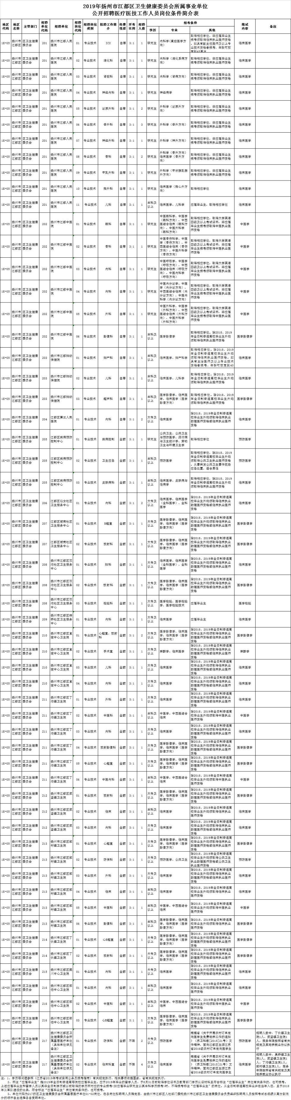 江都工厂最新招聘信息及其社会影响分析