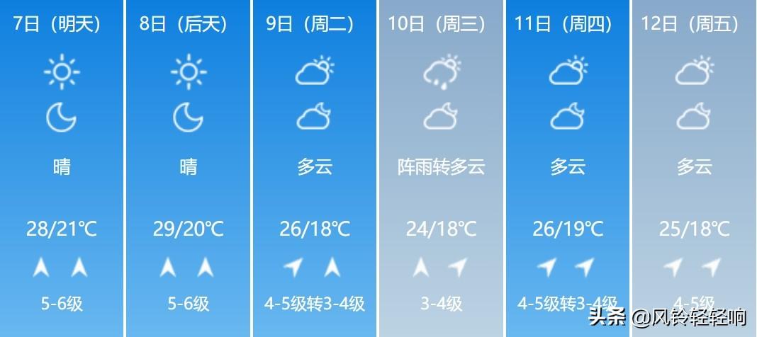 营口天气预报更新