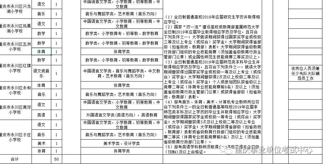 永川最新招聘信息职位概览全解析