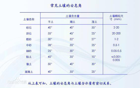 土方工程最新税率及其影响深度解析