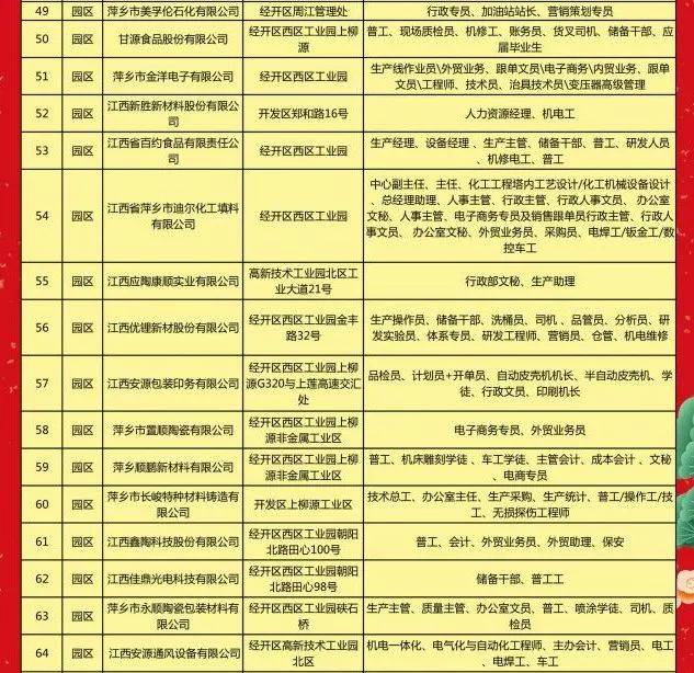 宁乡最新招聘动态与信息解析