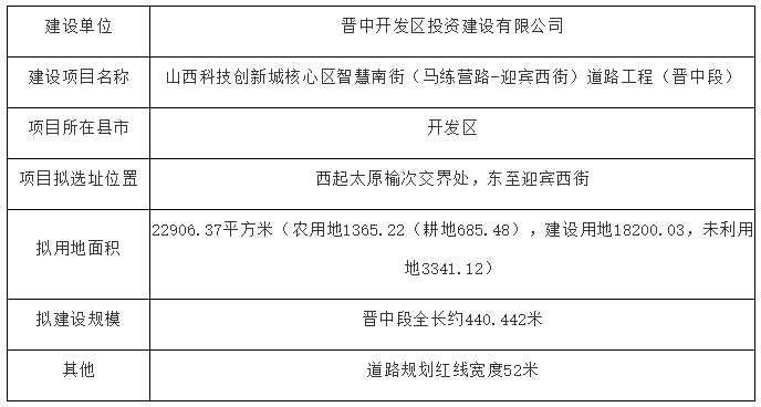 榆次南砖井最新进展更新