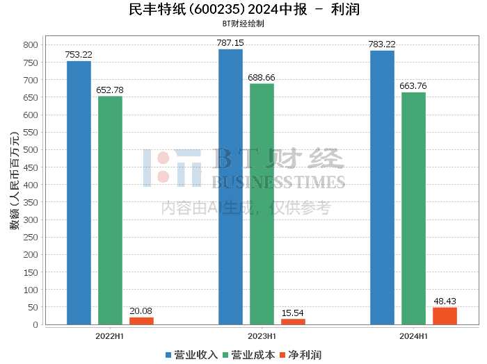 2024澳门天天六开好彩开奖,深入解析应用数据_FT24.163