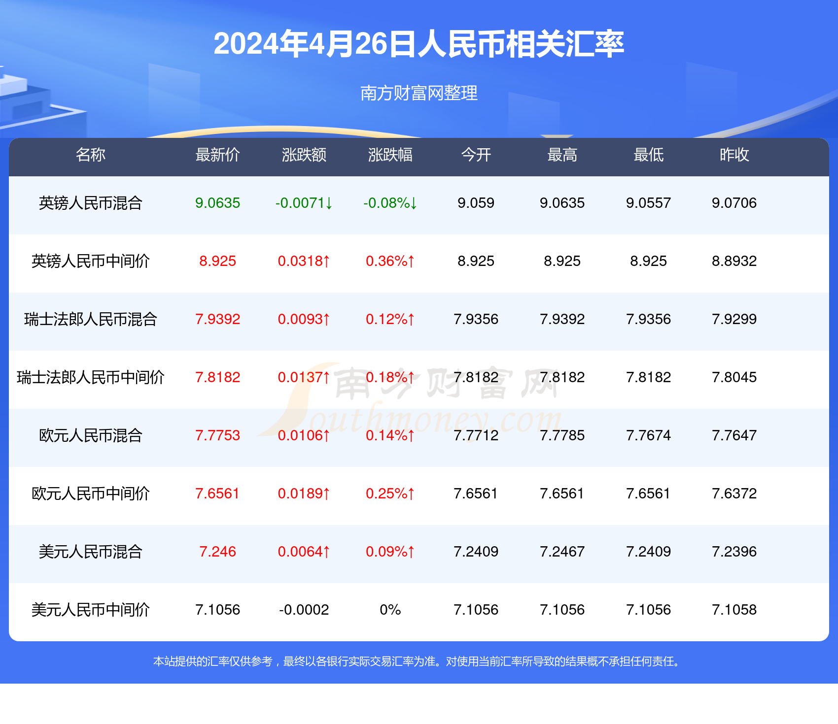 不管我多努力′伱始终站在 第5页