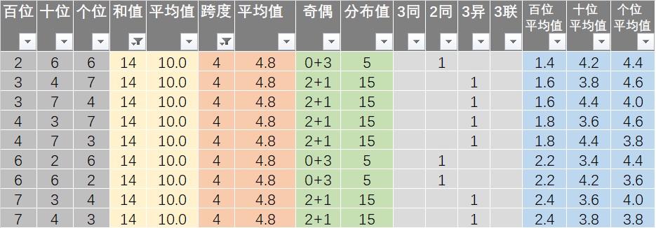 新澳今晚上9点30开奖结果,数据驱动分析决策_顶级版81.604