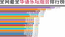 花火绽放 第5页