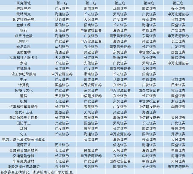 澳门单双期期准,收益分析说明_钻石版54.767