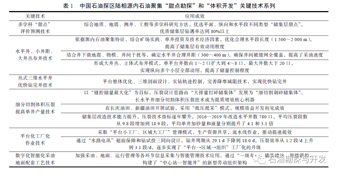 新奥六开采结果,涵盖了广泛的解释落实方法_精英款88.884