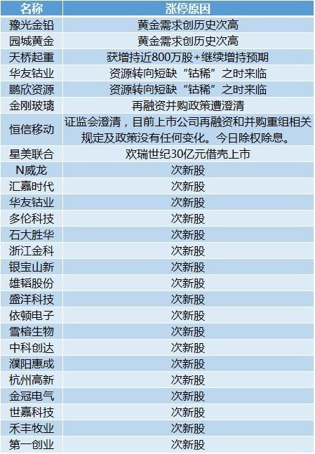 管家婆100%中奖,最新核心解答定义_P版49.968