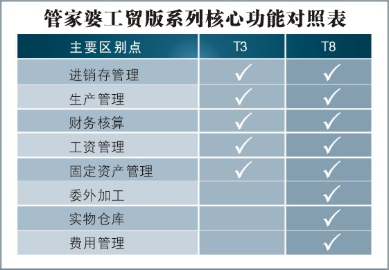 7777788888管家精准管家婆免费,衡量解答解释落实_MP52.14