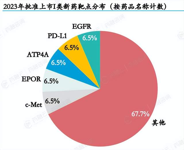 靶向药2023价格一览表,深度数据应用策略_钻石版35.923