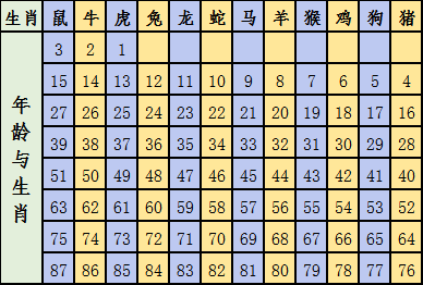 2024十二生肖49码表,科学评估解析说明_创意版79.423