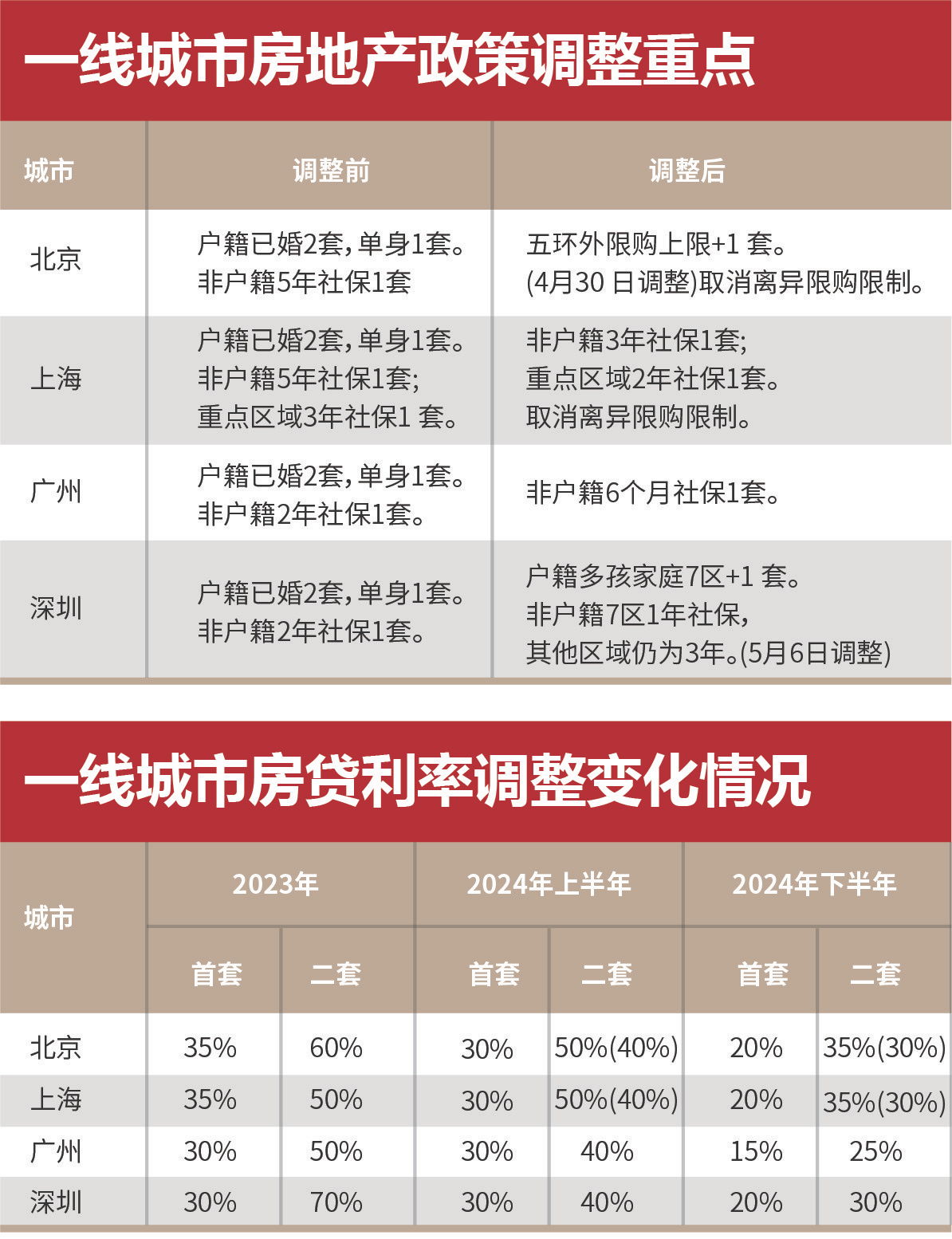 2024年澳门开奖结果,绝对经典解释落实_Advanced65.12