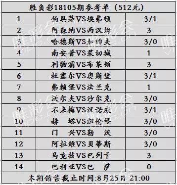 2024新奥彩开奖结果记录,可靠分析解析说明_HarmonyOS18.621